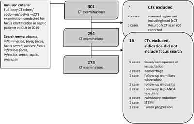Cerebrovascular Events in Suspected Sepsis: Retrospective Prevalence Study in Critically Ill Patients Undergoing Full-Body Computed Tomography